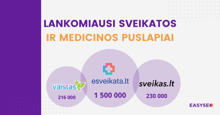 lankomiausi sveikatos medicinos puslapiai