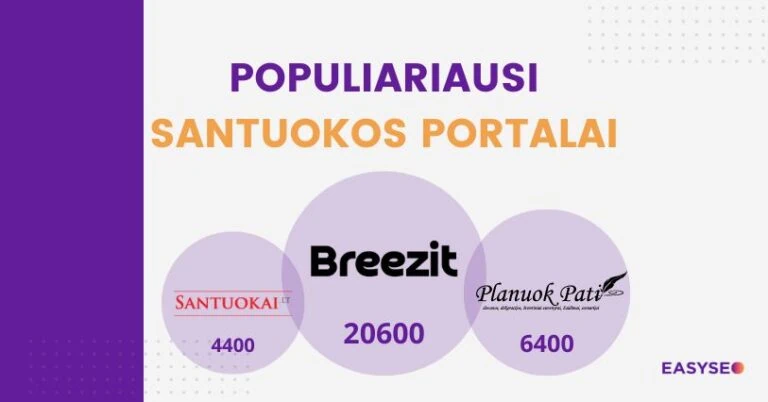 populiariausi santuokos portalai