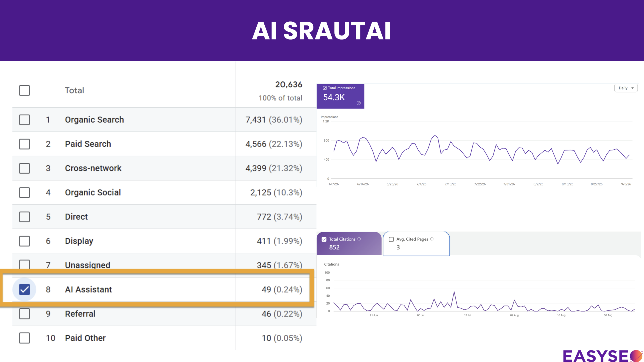 AI SEO Mitų Griovimas. Ką reikia žinoti verslininkui – SEO Trečiadienis #83 2 ai srautai scaled