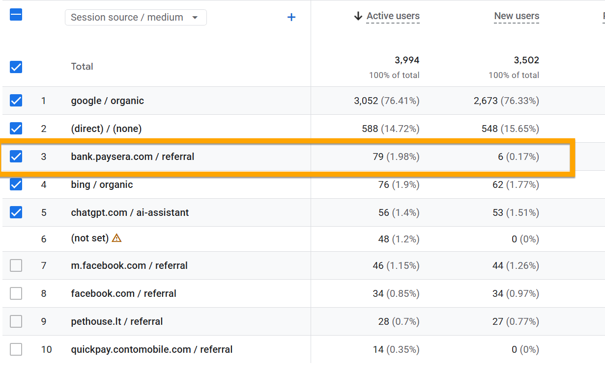 Kaip pašalinti referral iš GA4 šaltinių ir užblokuoti vidinį IP adresą 1 pardavimo referal